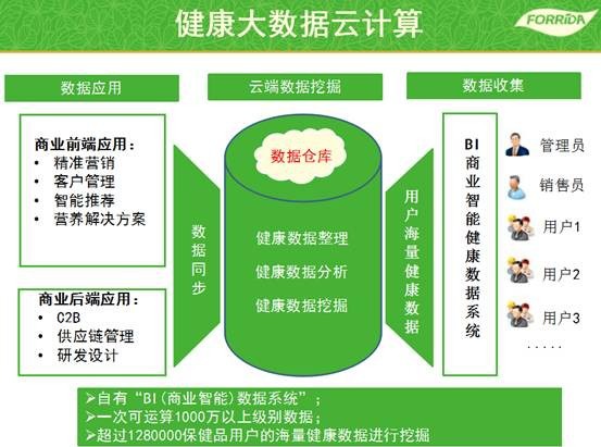 運動營養產業爆發，力次方角逐億萬市場，專業營養健康咨詢成關鍵